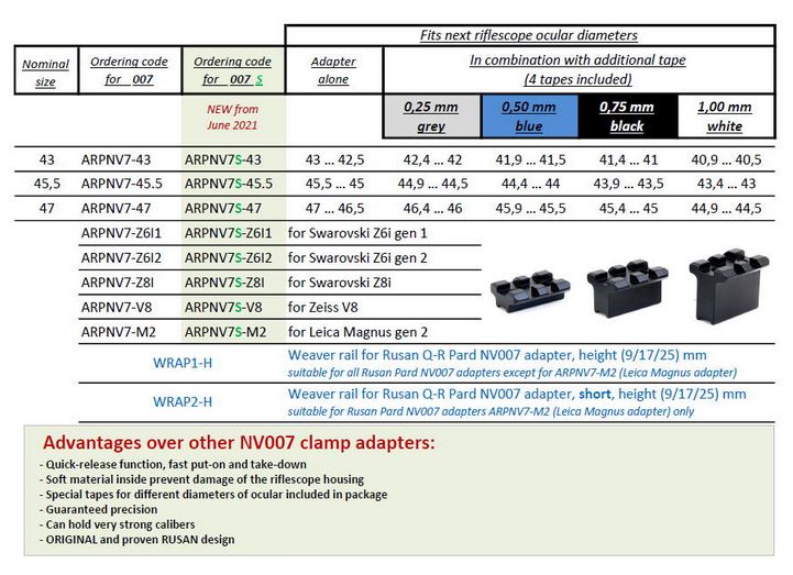 Rusan PARD sizes